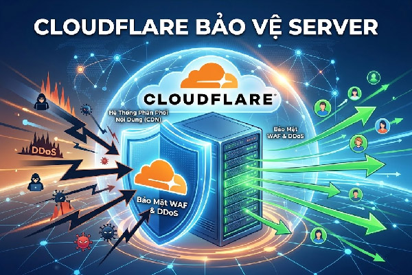 Cloudflare bảo vệ server